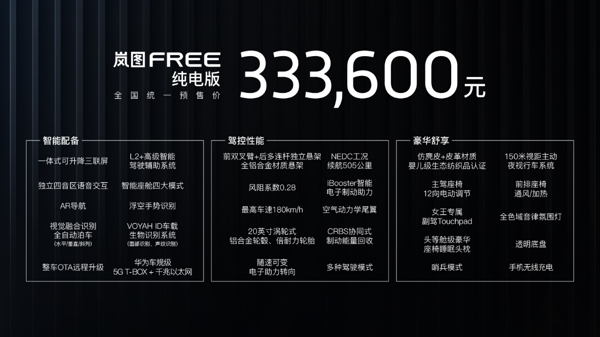 岚图FREE正式接受预订 售31.36-33.36万元