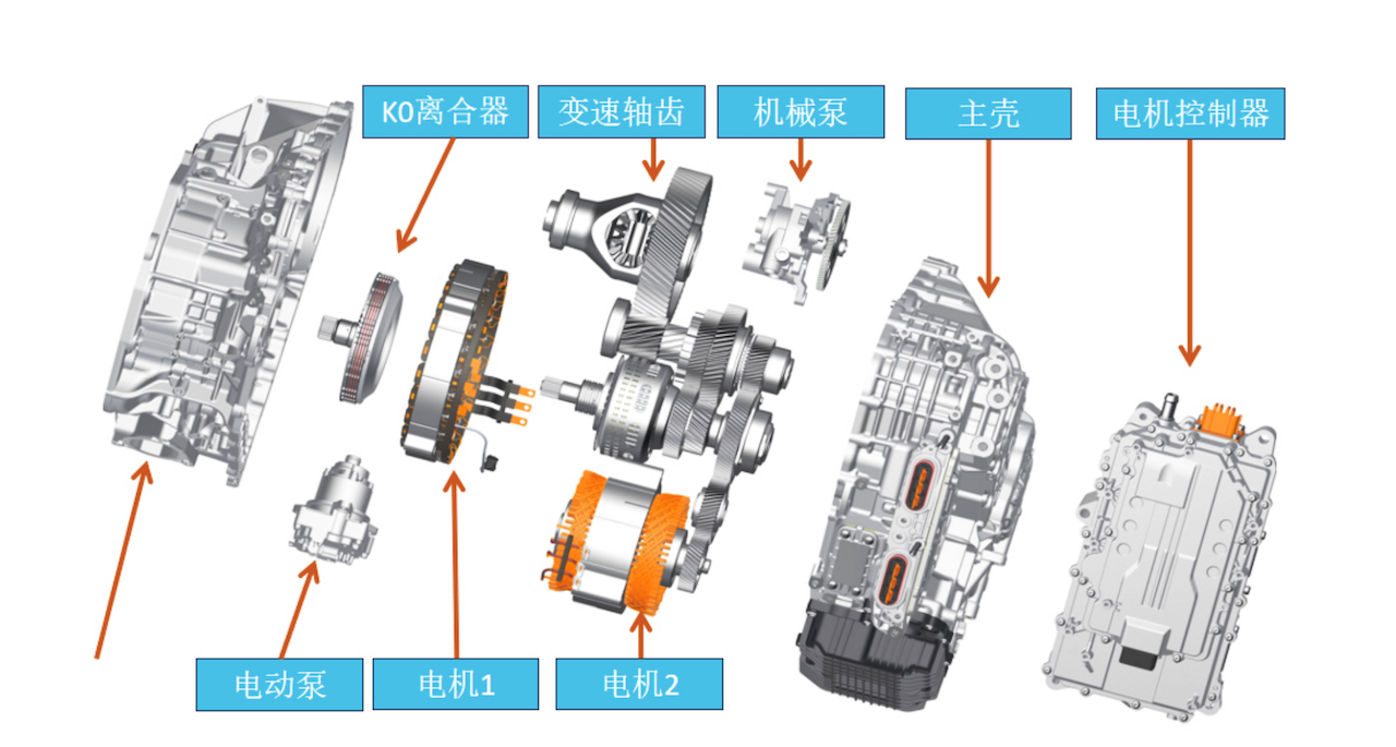 “3擎3挡9模11速”，星核动力ET-i全擎超混实力诠释行业第一
