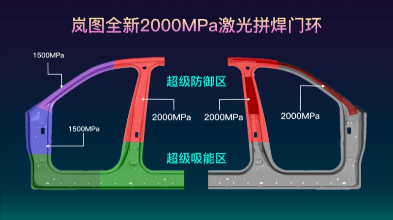 岚图全球首创全新2000MPa激光拼焊门环技术