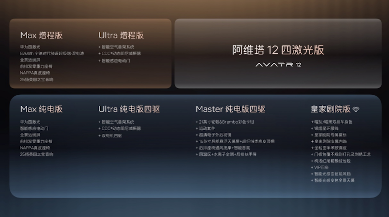 十项全新升级、十二项同级独享！阿维塔12 四激光版开启预售